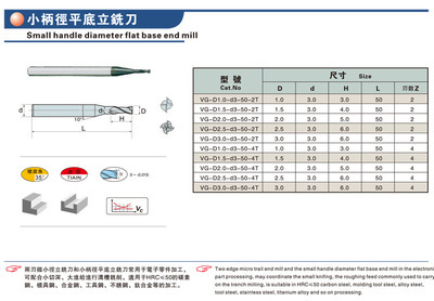 【高进给、高效率小柄径平底立铣刀,合金钢平底立铣刀,优质立铣刀】价格,厂家,图片,铣刀,东莞市耐斯卡特数控刀具-