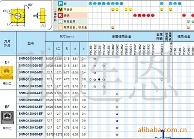 【SNMG150612-DM YBC251数控车刀片】价格,厂家,图片,车刀,四川省绵阳市株洲钻石硬质合金刀具销售处-